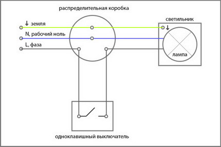 Gaisvadu slēdža uzstādīšana