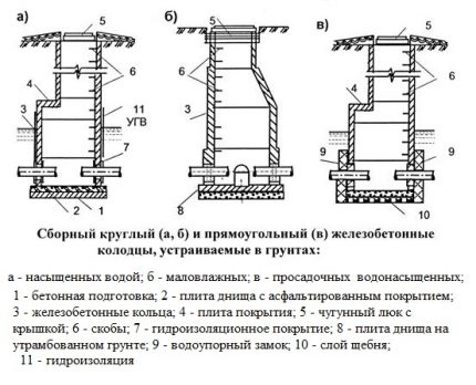 Manhole for sewage and storm sewage