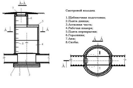 Линеарно добро