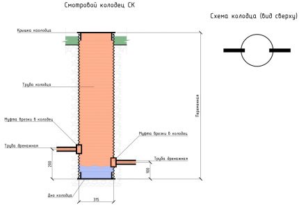 Differential Well Scheme