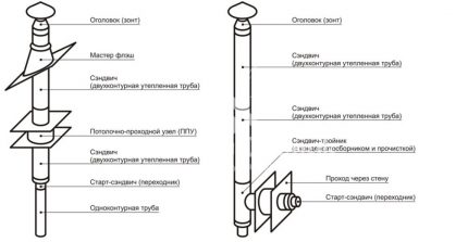 Csatlakozási sorrend