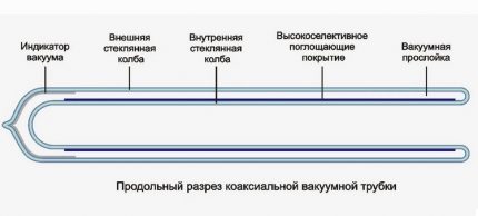 Solar Collector Tube Shape