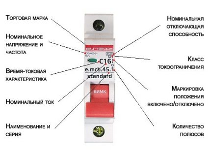 Circuit breaker marking