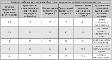 table of correspondence