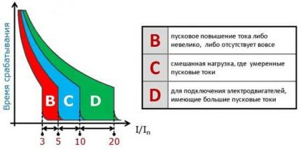 Program BTX