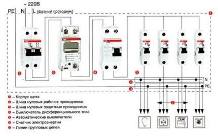 Diagrama de cableado