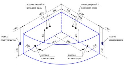 Jacuzzi-tilslutningsdiagram