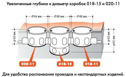 Scheme ng docking