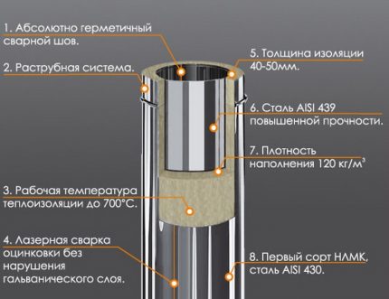 Dispositivo de tubería sandwich