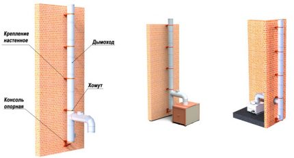 Métodos para fixação da chaminé