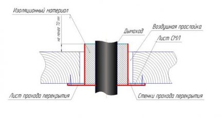 Node ng nerbiyos