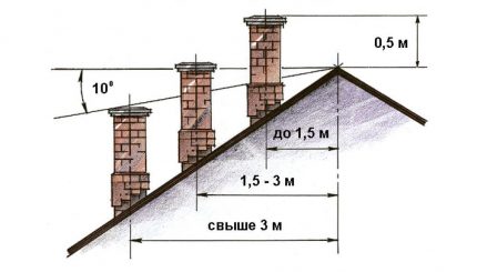 Çatı üstüne yerleştirme