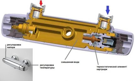 Thermostatische mengkraan