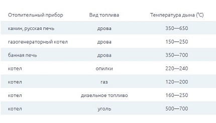 Jadual