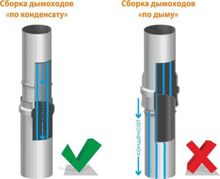 Правилна монтажа димњака