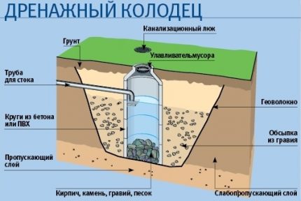 Absorbcijas urbuma uzstādīšana