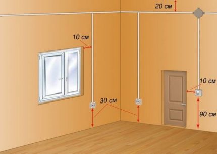 Placement of sockets and switches