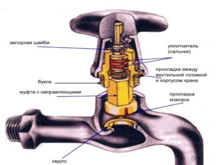 Peranti kren