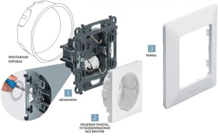 Collapsible model of the socket