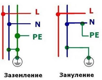 Grounding and Grounding