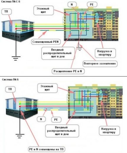 Kde mohu připojit zemní zásuvku