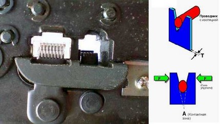 Utilisation de pinces à sertir