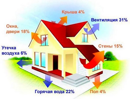 Απώλεια θερμότητας σε κρύα εποχή