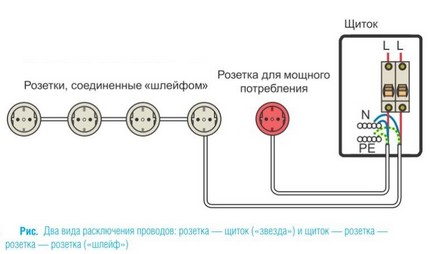 Combined Connection Method