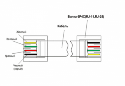 Schema de cablare