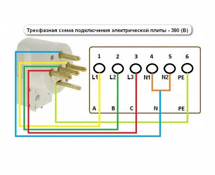 Diagrama de fiação trifásico