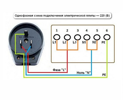 Diagrama de cableado monofásico