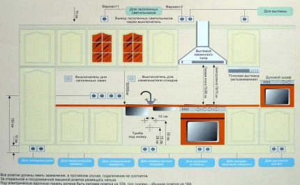 Layout of power outlets