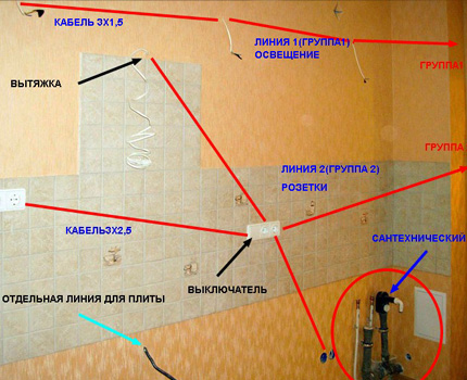 Separate plate line