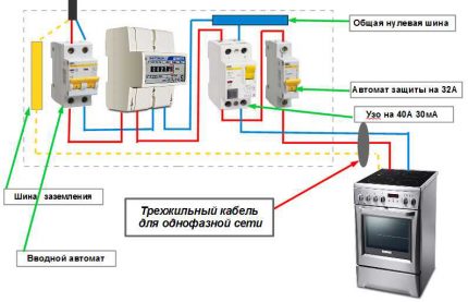 RCD and circuit breaker