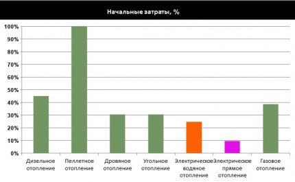 Почетни трошак