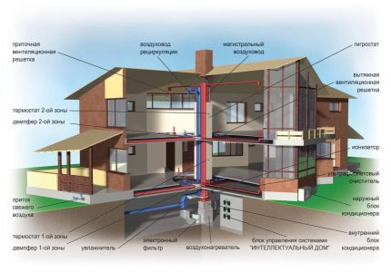 Air heating system