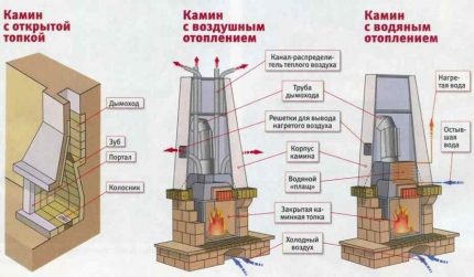 Камини различитог дизајна