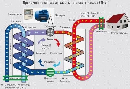 Шема топлотне пумпе