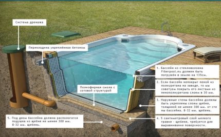 Como fazer uma cova para a piscina com suas próprias mãos