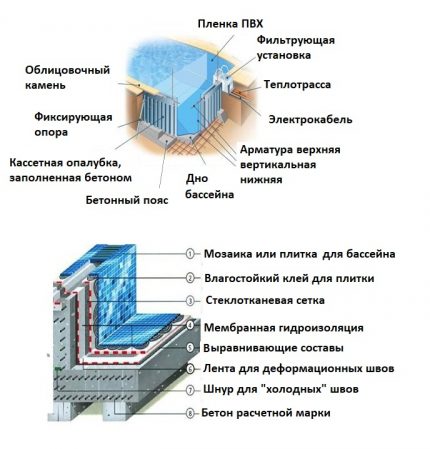 Опције бочне облоге