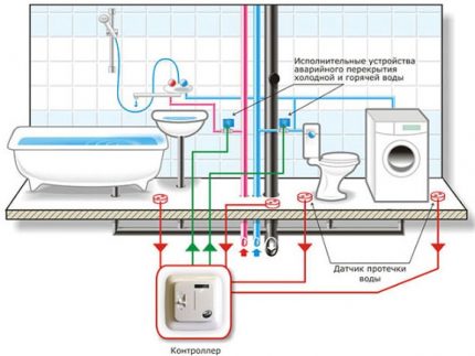 Diagram mot läckage