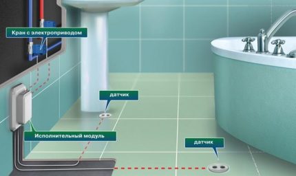 Cara memasang dan menyambungkan sensor kebocoran air