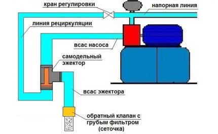 Esquema de connexió d'ejectors