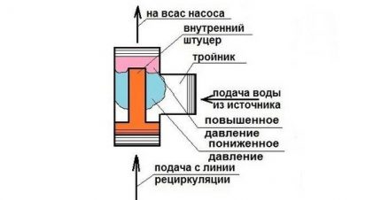 Dispositiu d’expulsor