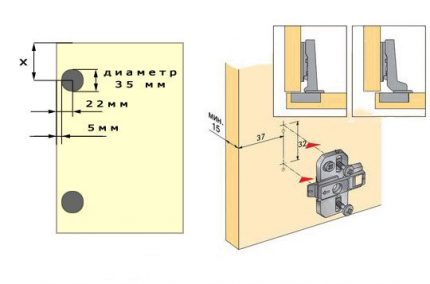 Installation du godet à boucle