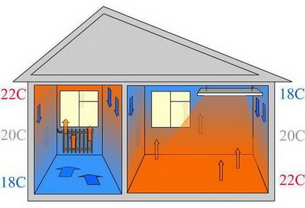 Pemanasan elektrik rumah persendirian