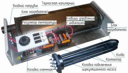 Sistema de aquecimento elétrico para uma casa particular