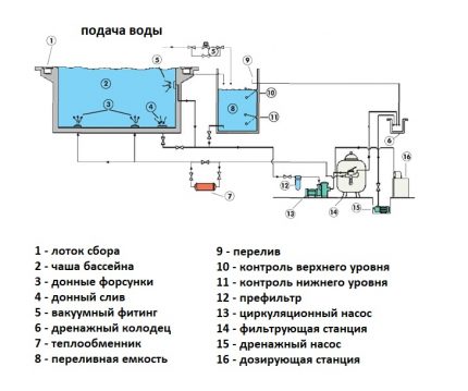 Overflow filtration