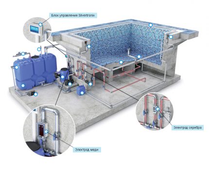 Ionisation de l'eau