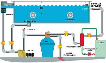 The principle of operation of the installation